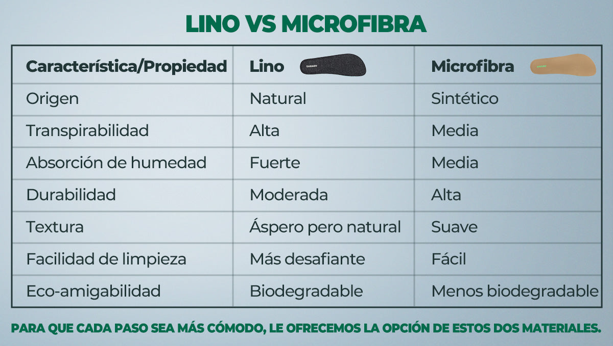 Plantillas Infantiles